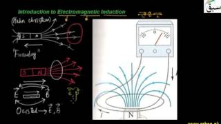 Introduction to Electromagnetic Induction