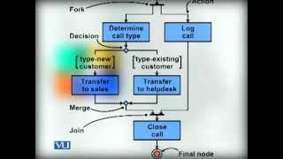 CS711_Lecture23