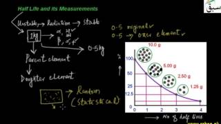Half Life and its Measurements
