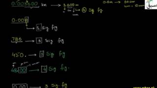 Rules to find the Significant Digits in a measurement