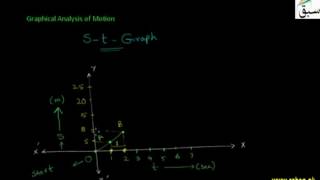 Graphical Analysis of Motion