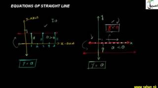 Equations of a Straight Line