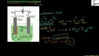 Chrome Plating