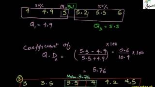 More on Quartile Coefficient of Relative Dispersion
