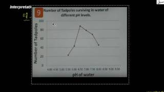 Interpretation of Data