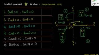 Problem-Signs of Trigonometric Ratios in Different Quadrant