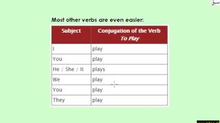 Subject-Verb Agreement (identyify/fill in blanks)