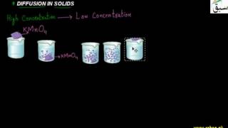 Diffusion in Solids