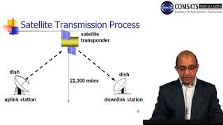 Wireless and Mobile Communication in Hindi Urdu  LECTURE 05