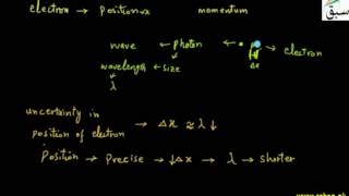 1-More on Uncertainty Principle