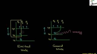Sp Hybridization