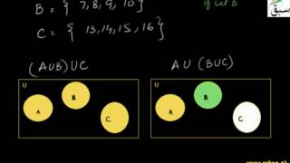 Union Associativity for Disjoint Sets