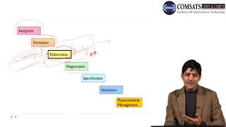 Requirement Engineering in Hindi Urdu CSC305 LECTURE 11