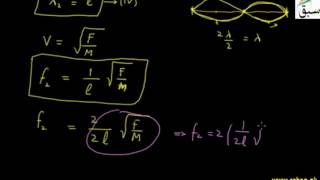 More on Stationary waves in a Stretched String