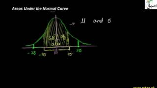 Areas under the Normal Curve