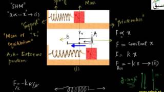 Working of Simple Harmonic Motion