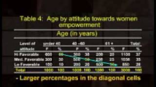 STA630_Lecture32