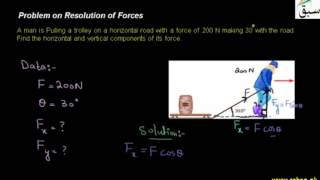 Problem on Resolution of Forces
