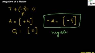 Negative of Matrix