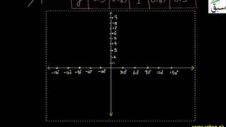 Graphical Solution of the Equation