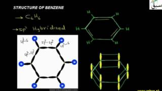 Structure of Benzene