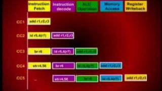 CS501_Lecture20