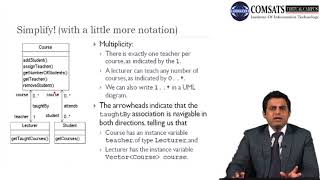 SOftware Construction in hindi Urdu CSE299 LECTURE 05