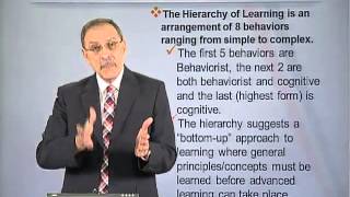 EDU101_Topic088