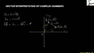Vector Interpretation of Complex Numbers