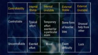 PSY403_Lecture16