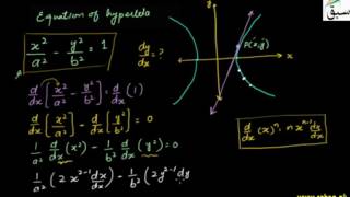 Equation of Tangent Line to Hyperbola at Point
