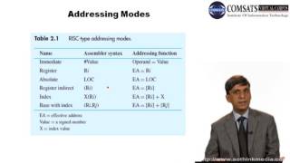 Computer Architecture in Hindi/Urdu lecture  04