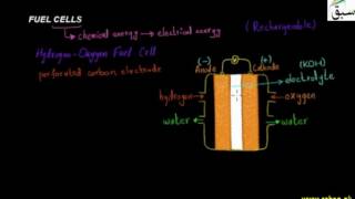 Fuel Cells