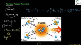 Nuclear Fusion Reaction