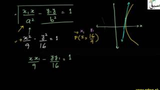 Problem- Equation of Tangent Line to Hyperbola at Point