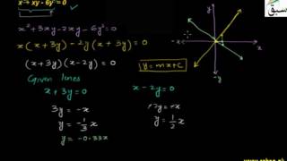 Problem3-Homogeneous Equation of Degree 