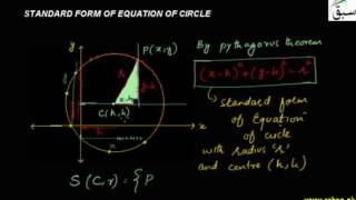 Standard Form of Equation of Circle