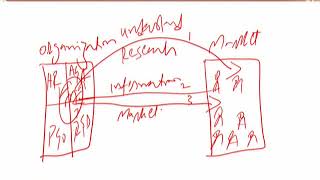 MGT301_Topic019