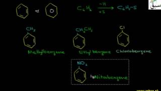 Nomenclature of Monosubstituted Benzene
