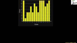 Interquartile Range for Data Set Represented in Different Ways