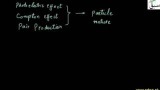 Wave Particle Duality