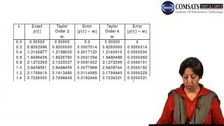 Numerical Computation in Hindi Urdu MTH375 LECTURE 30