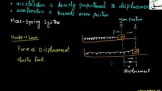 Simple Harmonic Motion