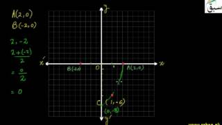 Predicting Functions From Their Graphs