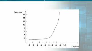 CS620_Topic229
