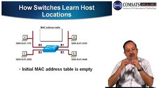 Data communication and Networking  in Urdu  LECTURE 23