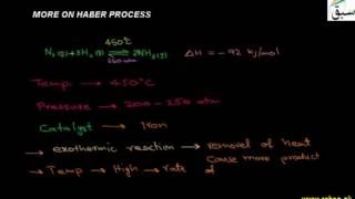 More on Haber process