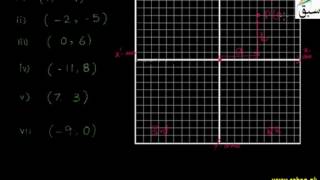 Problem 1: Cartesian Product of Sets