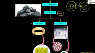 Fundamentals of Matter