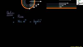 Viscosity